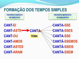 FORMAÇÃO DOS TEMPOS SIMPLES
 PRETÉRITO PERFEITO           PRETÉRITO IMPERFEITO
    DO INDICATIVO                DO SUBJUNTIVO



CANT-EI                       CANTA-SSE
CANT-ASTE             CANTA   CANTA-SSES
CANT-OU               TEMA    CANTA-SSE
CANT-AMOS                     CANTÁ-SSEMOS
CANT-ASTES                    CANTÁ-SSEIS
CANT-ARAM                     CANTA-SSEM
 