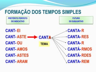 FORMAÇÃO DOS TEMPOS SIMPLES
 PRETÉRITO PERFEITO              FUTURO
    DO INDICATIVO             DO SUBJUNTIVO



CANT- EI                      CANTA- R
CANT- ASTE            CANTA   CANTA- RES
CANT- OU              TEMA    CANTA- R
CANT- AMOS                    CANTÁ- RMOS
CANT- ASTES                   CANTÁ- RDES
CANT- ARAM                    CANTA- REM
 