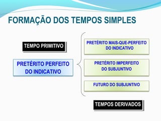 FORMAÇÃO DOS TEMPOS SIMPLES

                      PRETÉRITO MAIS-QUE-PERFEITO
   TEMPO PRIMITIVO
   TEMPO PRIMITIVO            DO INDICATIVO


 PRETÉRITO PERFEITO      PRETÉRITO IMPERFEITO
                            DO SUBJUNTIVO
    DO INDICATIVO

                         FUTURO DO SUBJUNTIVO



                         TEMPOS DERIVADOS
                         TEMPOS DERIVADOS
 