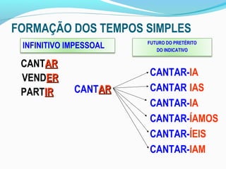 FORMAÇÃO DOS TEMPOS SIMPLES
                        FUTURO DO PRETÉRITO
 INFINITIVO IMPESSOAL      DO INDICATIVO


 CANTAR
                        CANTAR-IA
 VENDER
 PARTIR      CANTAR     CANTAR IAS
                        CANTAR-IA
                        CANTAR-ÍAMOS
                        CANTAR-ÍEIS
                        CANTAR-IAM
 