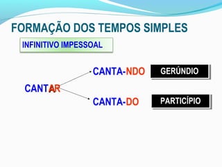 FORMAÇÃO DOS TEMPOS SIMPLES
 INFINITIVO IMPESSOAL


                  CANTA- NDO   GERÚNDIO
                               GERÚNDIO
  CANTAR
                  CANTA- DO    PARTICÍPIO
                               PARTICÍPIO
 