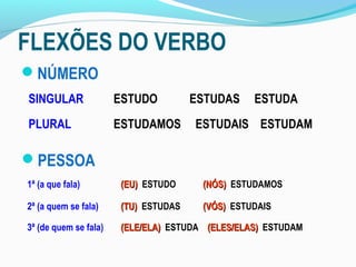 FLEXÕES DO VERBO
NÚMERO
SINGULAR               ESTUDO         ESTUDAS    ESTUDA
PLURAL                 ESTUDAMOS      ESTUDAIS ESTUDAM

PESSOA
1ª (a que fala)        (EU) ESTUDO     (NÓS) ESTUDAMOS

2ª (a quem se fala)    (TU) ESTUDAS    (VÓS) ESTUDAIS

3ª (de quem se fala)   (ELE/ELA) ESTUDA (ELES/ELAS) ESTUDAM
 