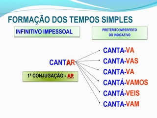 FORMAÇÃO DOS TEMPOS SIMPLES
                          PRETÉRITO IMPERFEITO
 INFINITIVO IMPESSOAL        DO INDICATIVO



                          CANTA-VA
             CANTAR       CANTA-VAS
     1ª CONJUGAÇÃO - AR
                          CANTA-VA
                          CANTÁ-VAMOS
                          CANTÁ-VEIS
                          CANTA-VAM
 