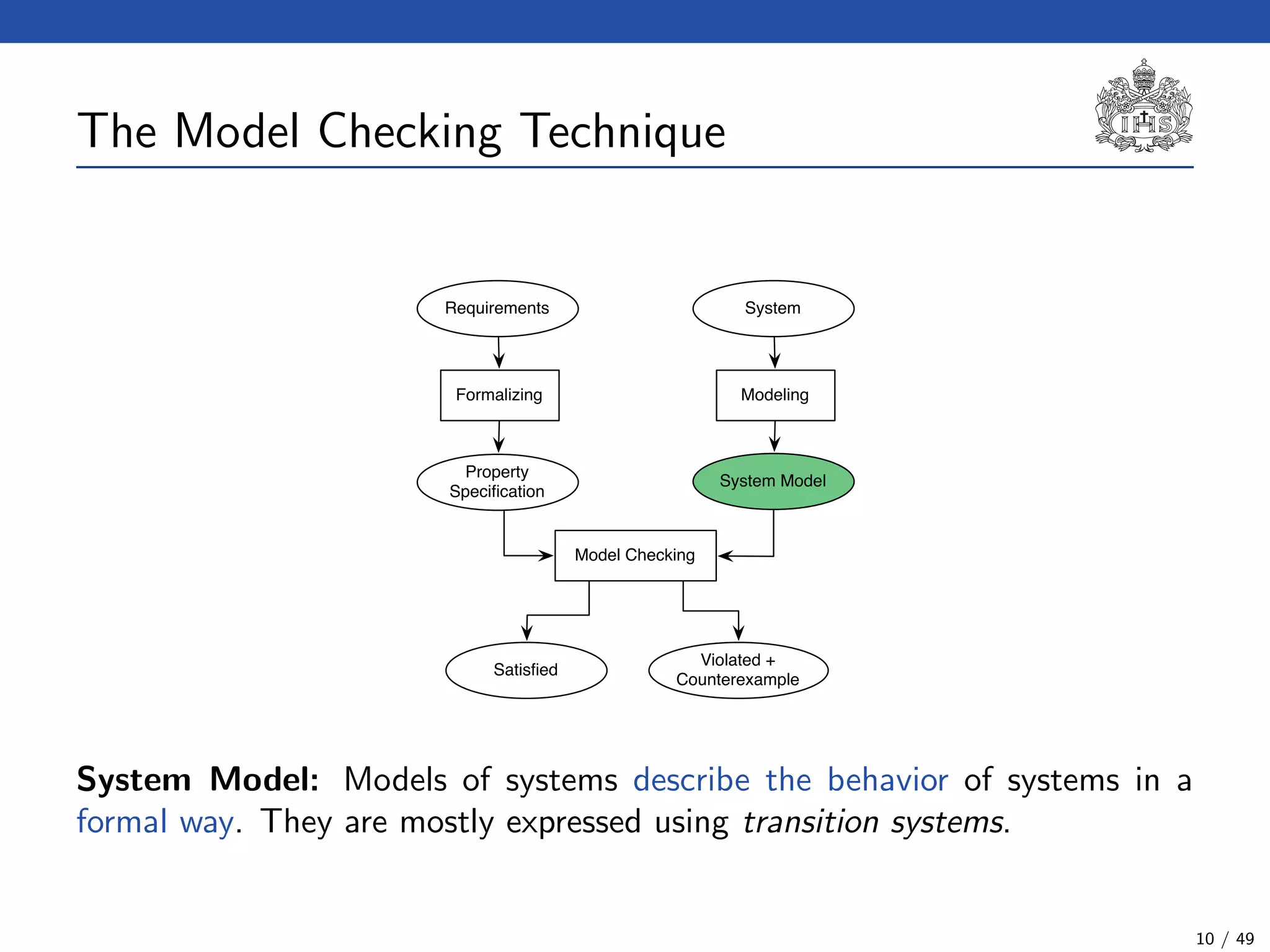 The Model Checking Technique
Requirements System
Formalizing Modeling
Property
Speciﬁcation
System Model
Model Checking
Satisﬁed
Violated +
Counterexample
System Model: Models of systems describe the behavior of systems in a
formal way. They are mostly expressed using transition systems.
10 / 49
 