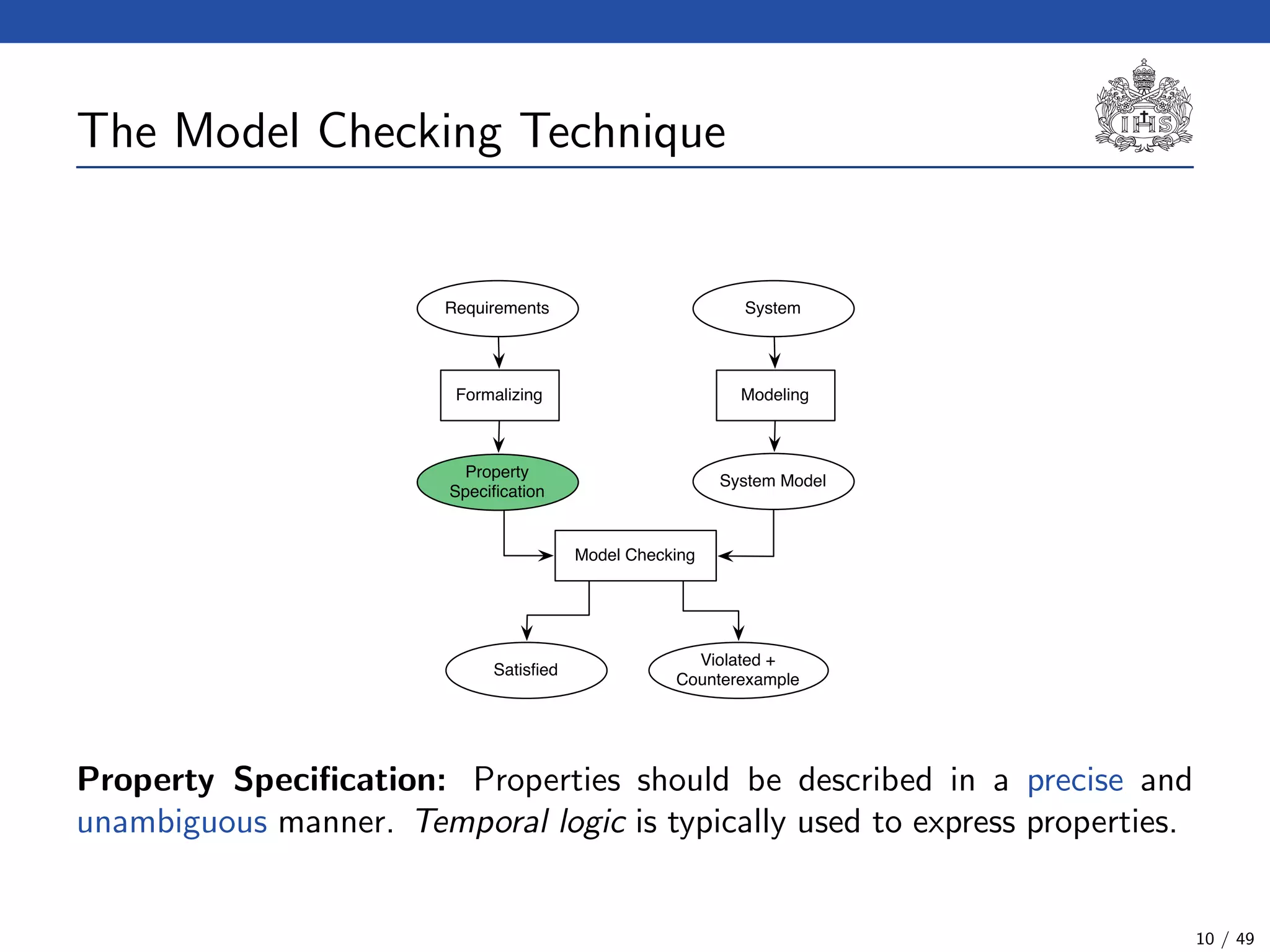 The Model Checking Technique
Requirements System
Formalizing Modeling
Property
Speciﬁcation
System Model
Model Checking
Satisﬁed
Violated +
Counterexample
Property Speciﬁcation: Properties should be described in a precise and
unambiguous manner. Temporal logic is typically used to express properties.
10 / 49
 
