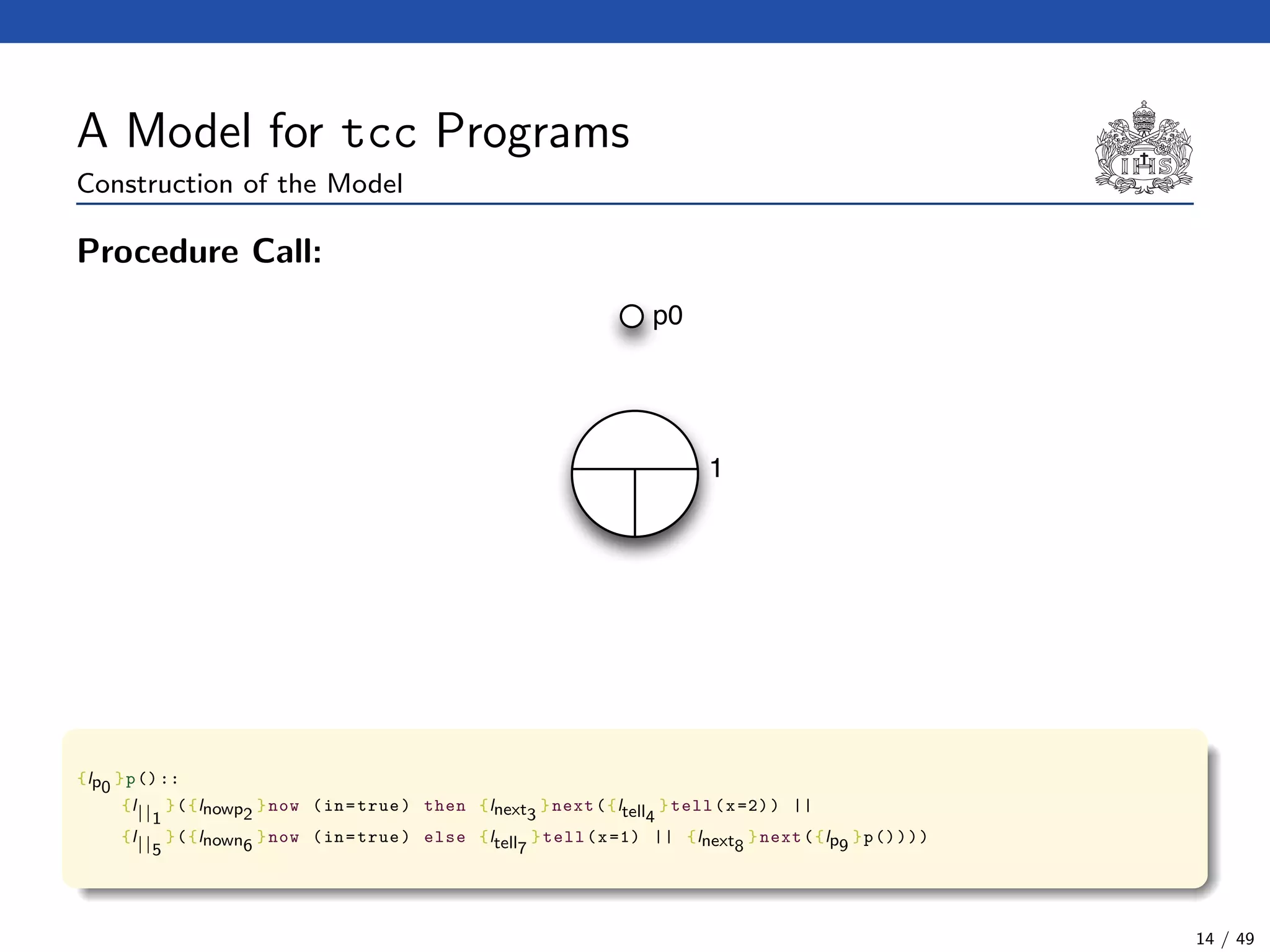 A Model for tcc Programs
Construction of the Model
Procedure Call:
p0
1
{lp0
}p()::
{l||1
}({lnowp2
}now (in=true) then {lnext3
}next({ltell4
}tell(x=2)) ||
{l||5
}({lnown6
}now (in=true) else {ltell7
}tell(x=1) || {lnext8
}next({lp9
}p())))
14 / 49
 