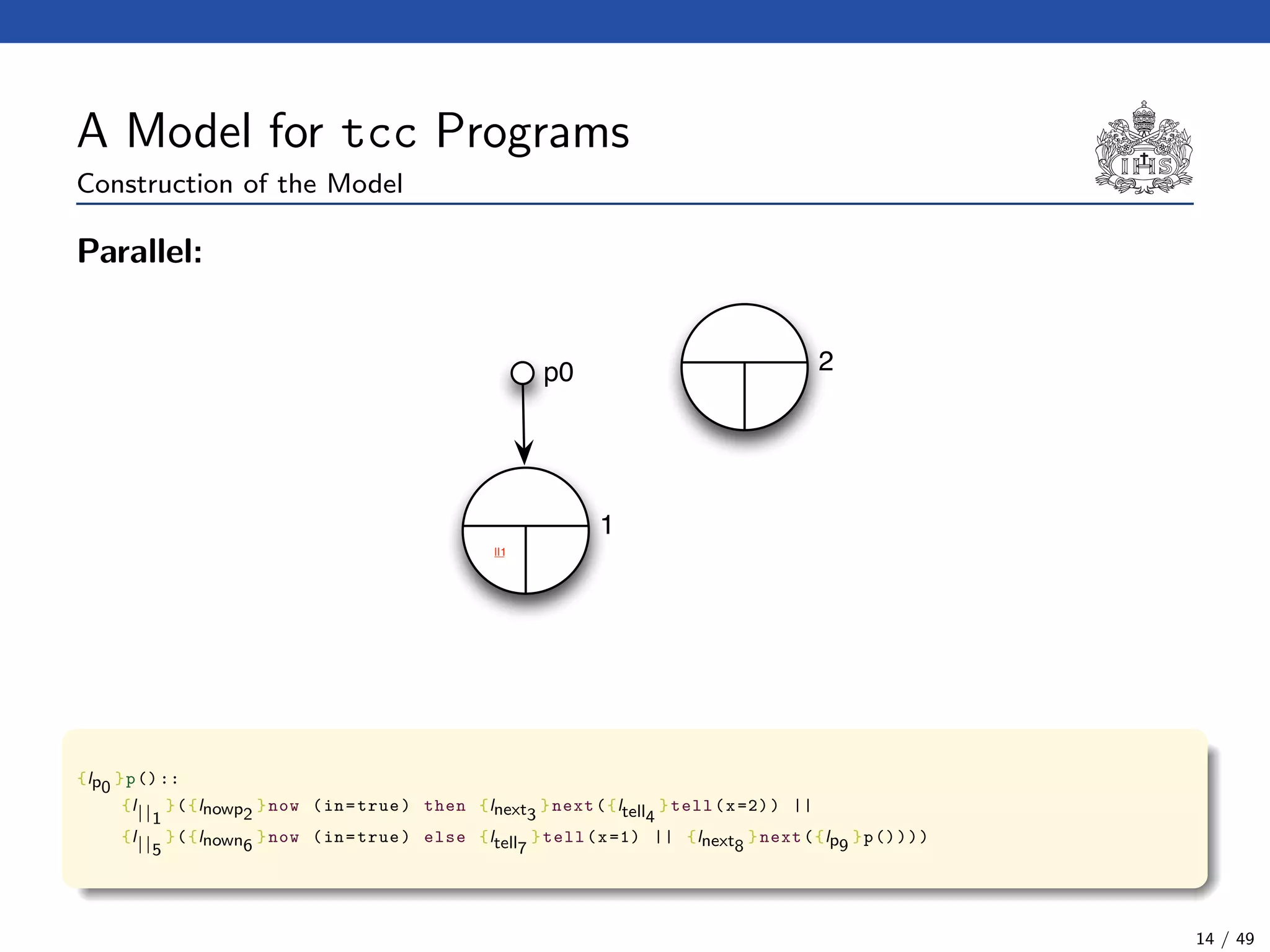 A Model for tcc Programs
Construction of the Model
Parallel:
p0
||1
1
2
{lp0
}p()::
{l||1
}({lnowp2
}now (in=true) then {lnext3
}next({ltell4
}tell(x=2)) ||
{l||5
}({lnown6
}now (in=true) else {ltell7
}tell(x=1) || {lnext8
}next({lp9
}p())))
14 / 49
 