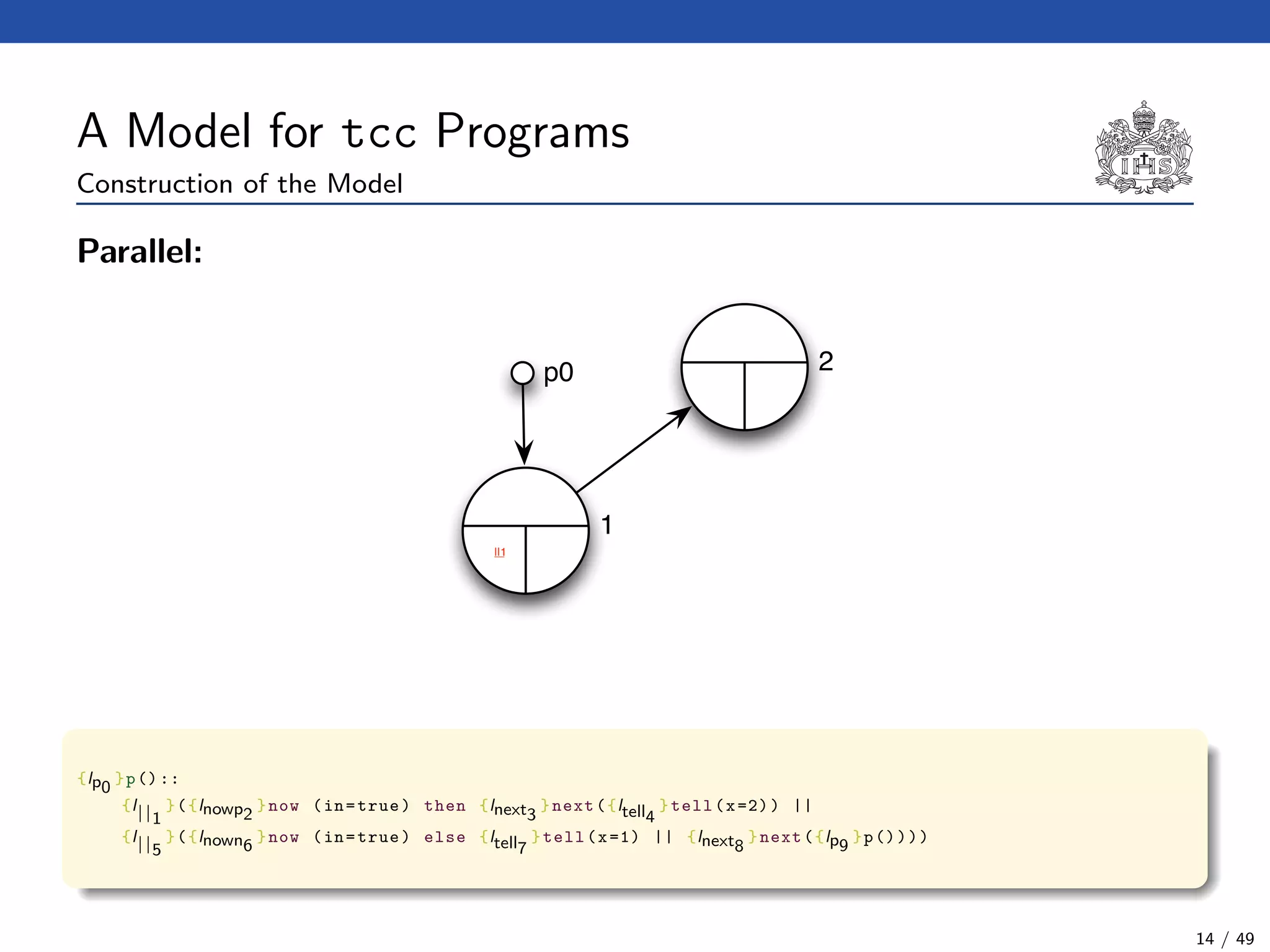 A Model for tcc Programs
Construction of the Model
Parallel:
p0
||1
1
2
{lp0
}p()::
{l||1
}({lnowp2
}now (in=true) then {lnext3
}next({ltell4
}tell(x=2)) ||
{l||5
}({lnown6
}now (in=true) else {ltell7
}tell(x=1) || {lnext8
}next({lp9
}p())))
14 / 49
 