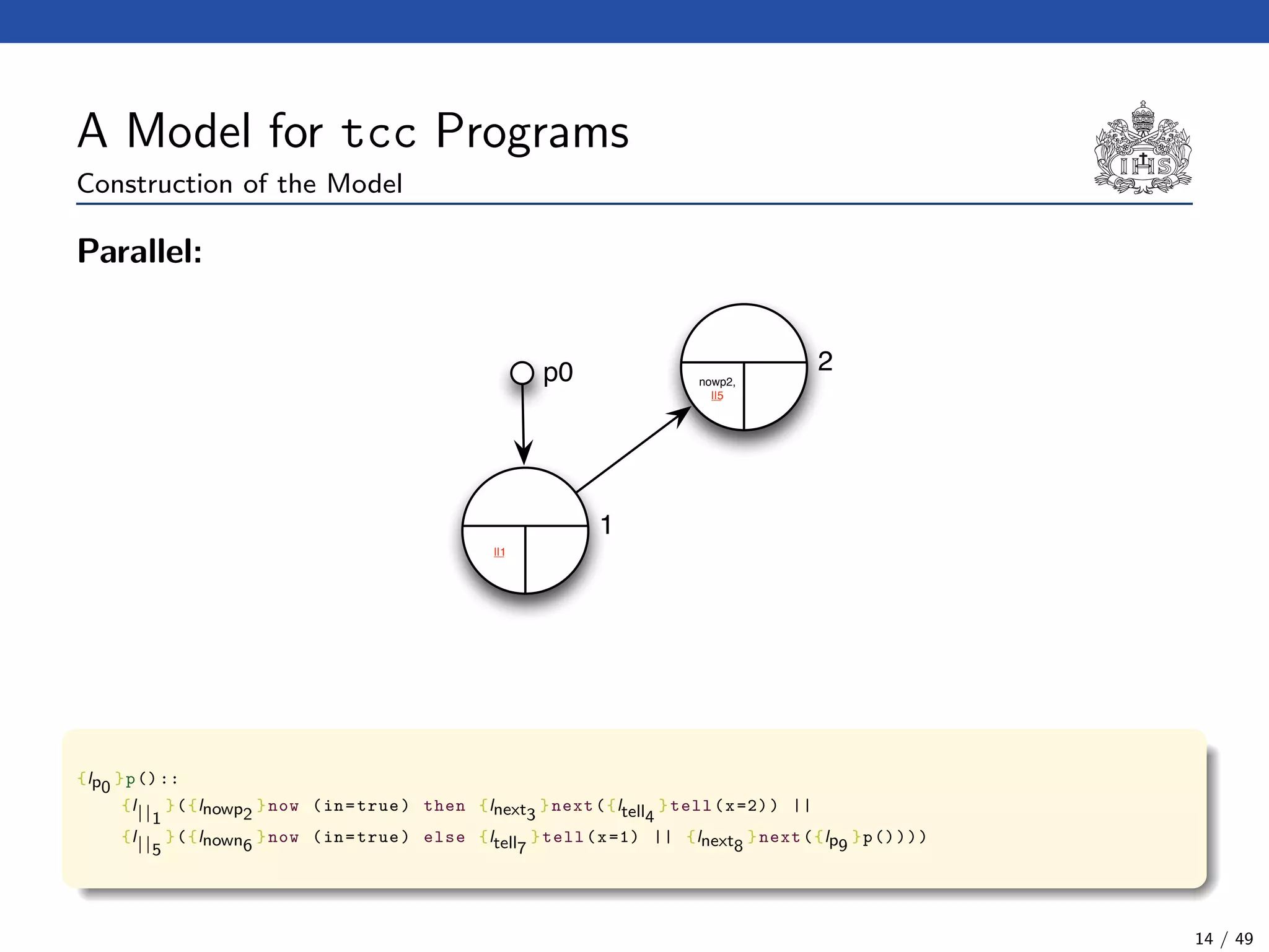 A Model for tcc Programs
Construction of the Model
Parallel:
p0
||1
1
2
nowp2,
||5
{lp0
}p()::
{l||1
}({lnowp2
}now (in=true) then {lnext3
}next({ltell4
}tell(x=2)) ||
{l||5
}({lnown6
}now (in=true) else {ltell7
}tell(x=1) || {lnext8
}next({lp9
}p())))
14 / 49
 