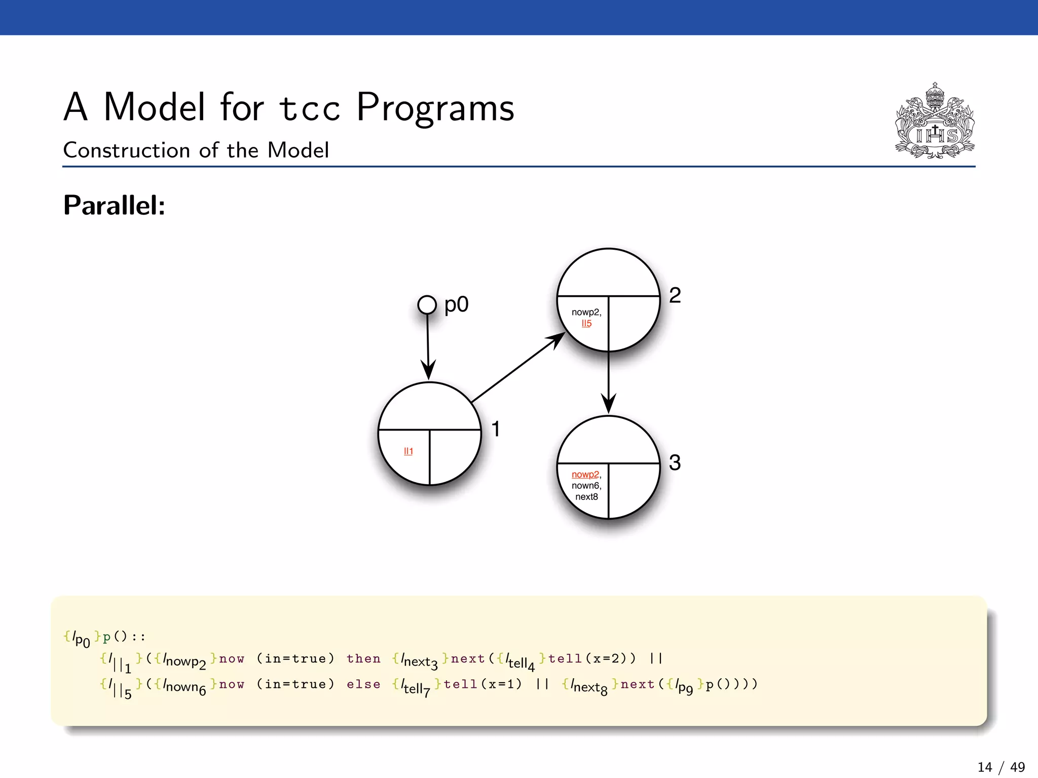 A Model for tcc Programs
Construction of the Model
Parallel:
nowp2,
nown6,
next8
3
p0
||1
1
2
nowp2,
||5
{lp0
}p()::
{l||1
}({lnowp2
}now (in=true) then {lnext3
}next({ltell4
}tell(x=2)) ||
{l||5
}({lnown6
}now (in=true) else {ltell7
}tell(x=1) || {lnext8
}next({lp9
}p())))
14 / 49
 
