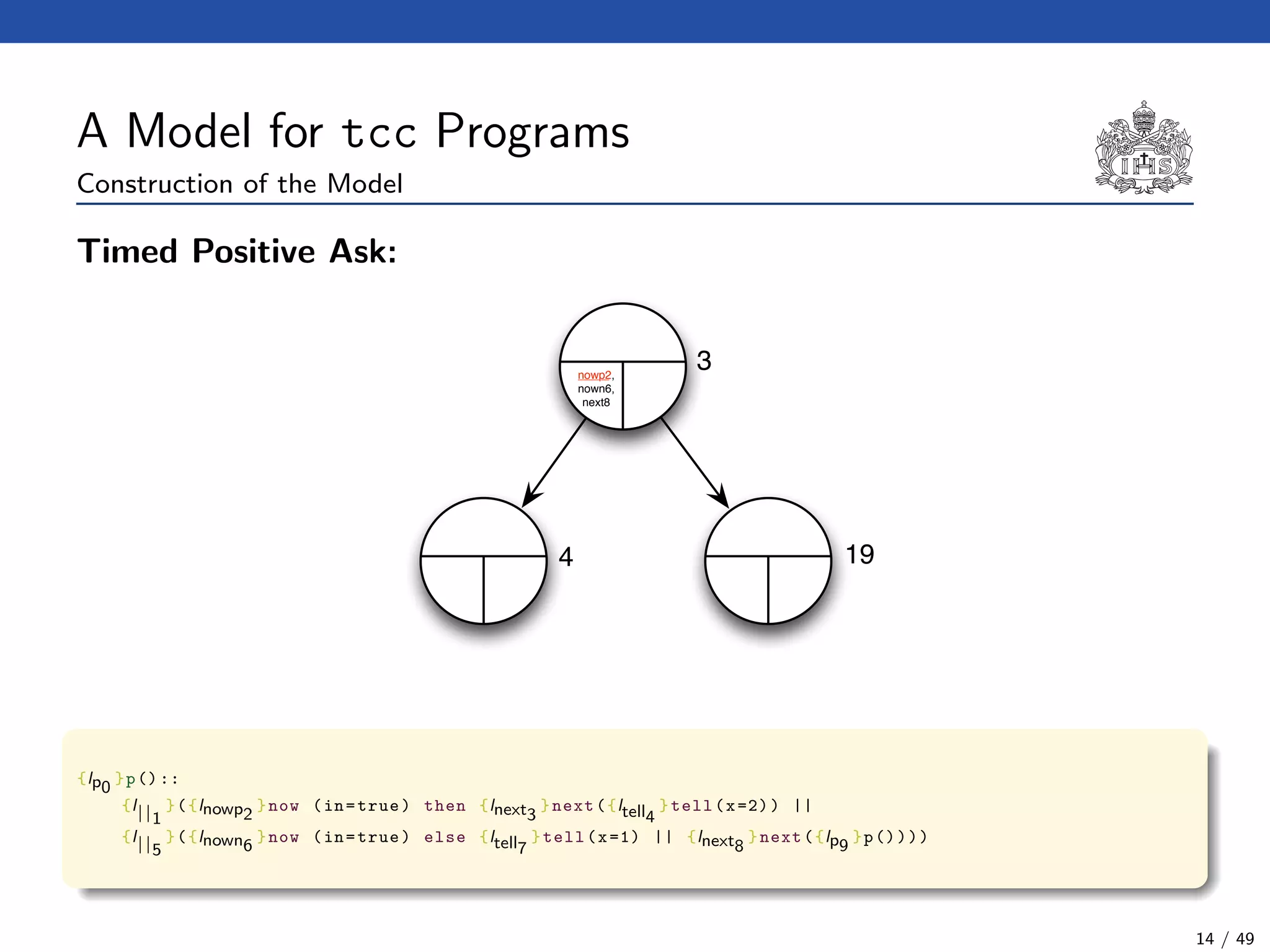 A Model for tcc Programs
Construction of the Model
Timed Positive Ask:
nowp2,
nown6,
next8
3
4 19
{lp0
}p()::
{l||1
}({lnowp2
}now (in=true) then {lnext3
}next({ltell4
}tell(x=2)) ||
{l||5
}({lnown6
}now (in=true) else {ltell7
}tell(x=1) || {lnext8
}next({lp9
}p())))
14 / 49
 