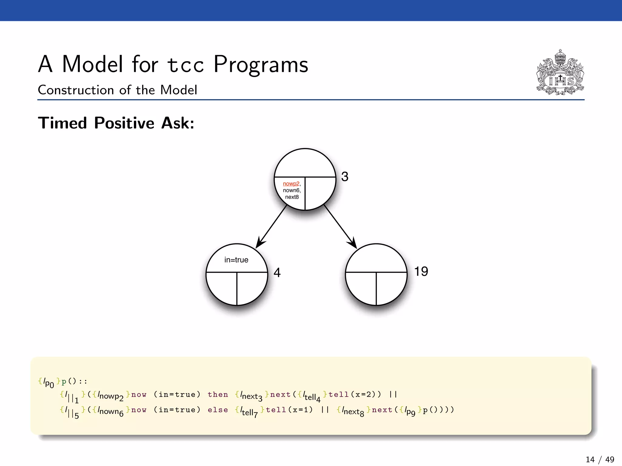 A Model for tcc Programs
Construction of the Model
Timed Positive Ask:
nowp2,
nown6,
next8
in=true
3
4 19
{lp0
}p()::
{l||1
}({lnowp2
}now (in=true) then {lnext3
}next({ltell4
}tell(x=2)) ||
{l||5
}({lnown6
}now (in=true) else {ltell7
}tell(x=1) || {lnext8
}next({lp9
}p())))
14 / 49
 