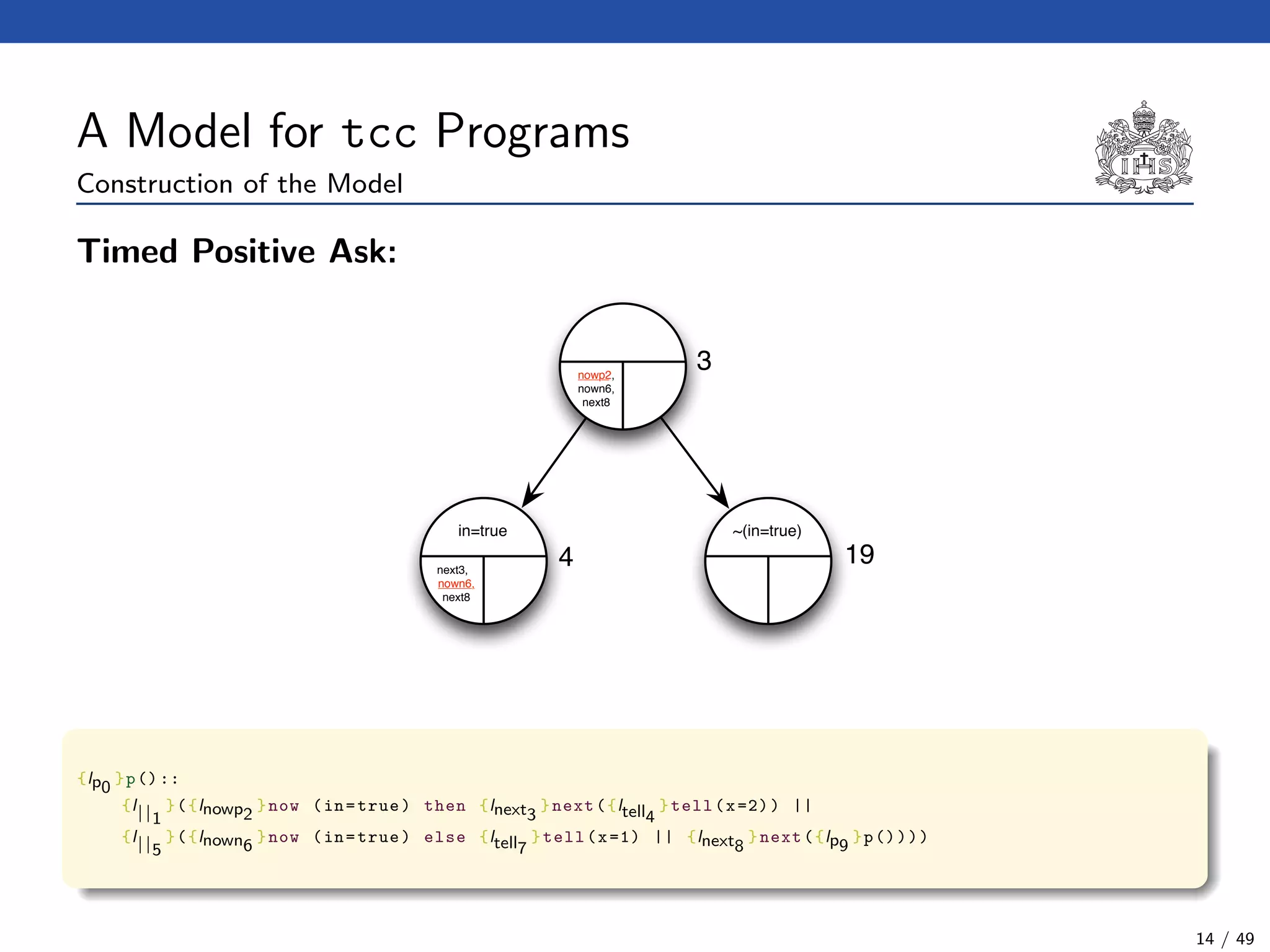 A Model for tcc Programs
Construction of the Model
Timed Positive Ask:
nowp2,
nown6,
next8
~(in=true)in=true
3
4 19next3,
nown6,
next8
{lp0
}p()::
{l||1
}({lnowp2
}now (in=true) then {lnext3
}next({ltell4
}tell(x=2)) ||
{l||5
}({lnown6
}now (in=true) else {ltell7
}tell(x=1) || {lnext8
}next({lp9
}p())))
14 / 49
 