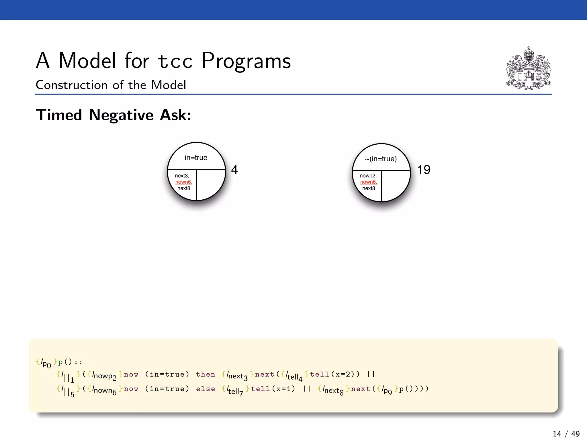 A Model for tcc Programs
Construction of the Model
Timed Negative Ask:
~(in=true)in=true
4 19next3,
nown6,
next8
nowp2,
nown6,
next8
{lp0
}p()::
{l||1
}({lnowp2
}now (in=true) then {lnext3
}next({ltell4
}tell(x=2)) ||
{l||5
}({lnown6
}now (in=true) else {ltell7
}tell(x=1) || {lnext8
}next({lp9
}p())))
14 / 49
 