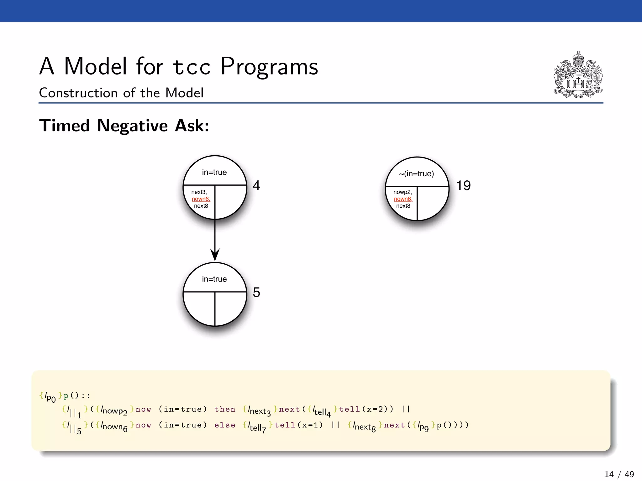 A Model for tcc Programs
Construction of the Model
Timed Negative Ask:
~(in=true)in=true
4 19next3,
nown6,
next8
nowp2,
nown6,
next8
in=true
5
{lp0
}p()::
{l||1
}({lnowp2
}now (in=true) then {lnext3
}next({ltell4
}tell(x=2)) ||
{l||5
}({lnown6
}now (in=true) else {ltell7
}tell(x=1) || {lnext8
}next({lp9
}p())))
14 / 49
 