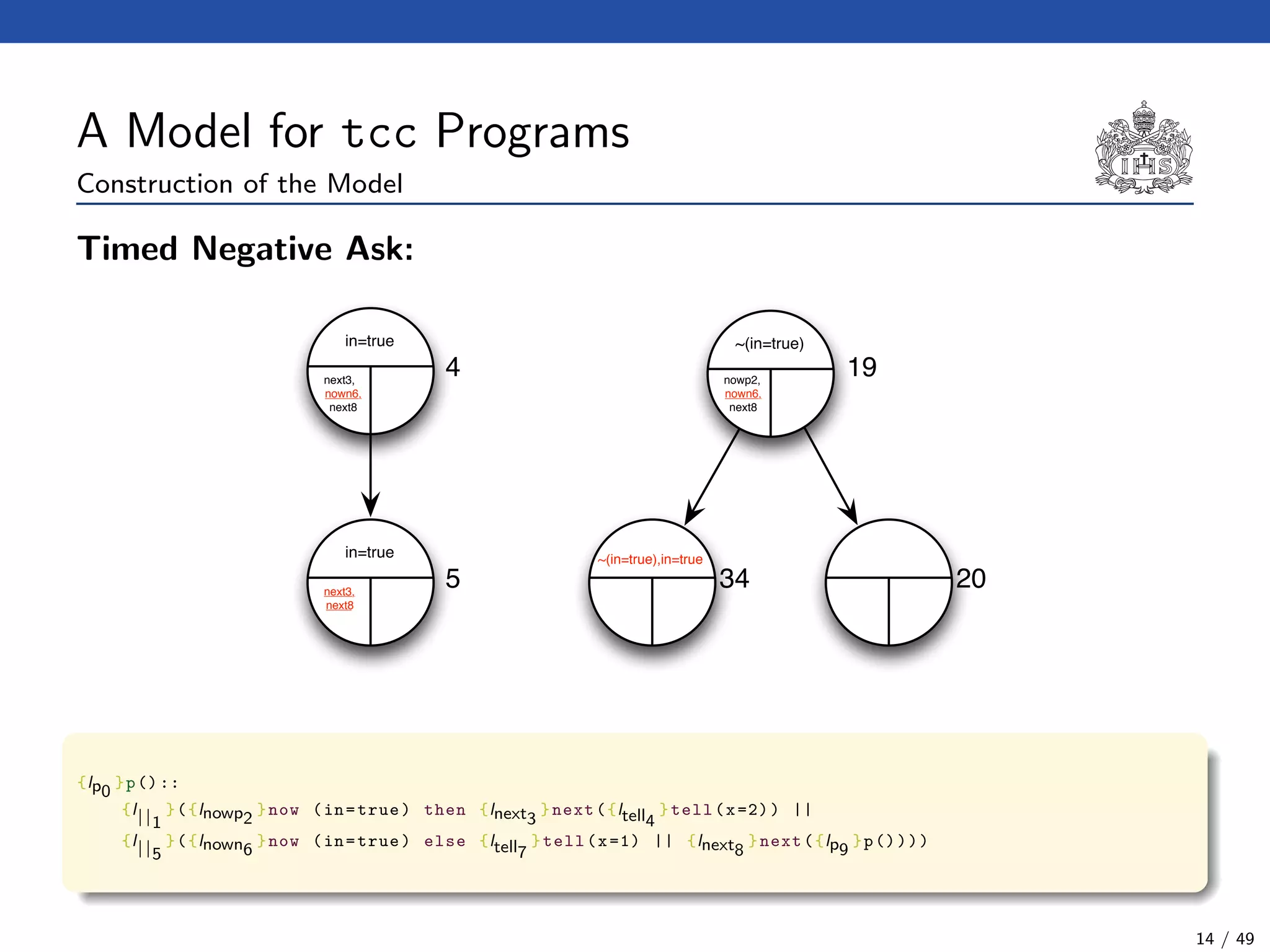 A Model for tcc Programs
Construction of the Model
Timed Negative Ask:
~(in=true)in=true
4 19next3,
nown6,
next8
nowp2,
nown6,
next8
in=true
5next3,
next8
34
~(in=true),in=true
20
{lp0
}p()::
{l||1
}({lnowp2
}now (in=true) then {lnext3
}next({ltell4
}tell(x=2)) ||
{l||5
}({lnown6
}now (in=true) else {ltell7
}tell(x=1) || {lnext8
}next({lp9
}p())))
14 / 49
 