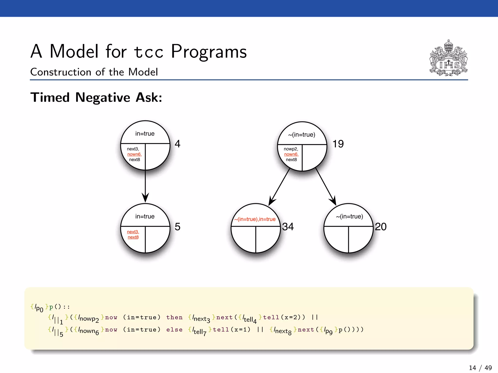A Model for tcc Programs
Construction of the Model
Timed Negative Ask:
~(in=true)in=true
4 19next3,
nown6,
next8
nowp2,
nown6,
next8
in=true
5next3,
next8
34
~(in=true),in=true
20
~(in=true)
{lp0
}p()::
{l||1
}({lnowp2
}now (in=true) then {lnext3
}next({ltell4
}tell(x=2)) ||
{l||5
}({lnown6
}now (in=true) else {ltell7
}tell(x=1) || {lnext8
}next({lp9
}p())))
14 / 49
 