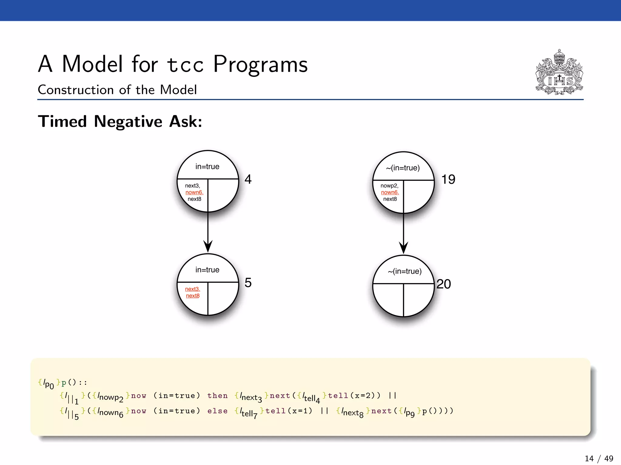 A Model for tcc Programs
Construction of the Model
Timed Negative Ask:
~(in=true)in=true
4 19next3,
nown6,
next8
nowp2,
nown6,
next8
in=true
5next3,
next8
20
~(in=true)
{lp0
}p()::
{l||1
}({lnowp2
}now (in=true) then {lnext3
}next({ltell4
}tell(x=2)) ||
{l||5
}({lnown6
}now (in=true) else {ltell7
}tell(x=1) || {lnext8
}next({lp9
}p())))
14 / 49
 