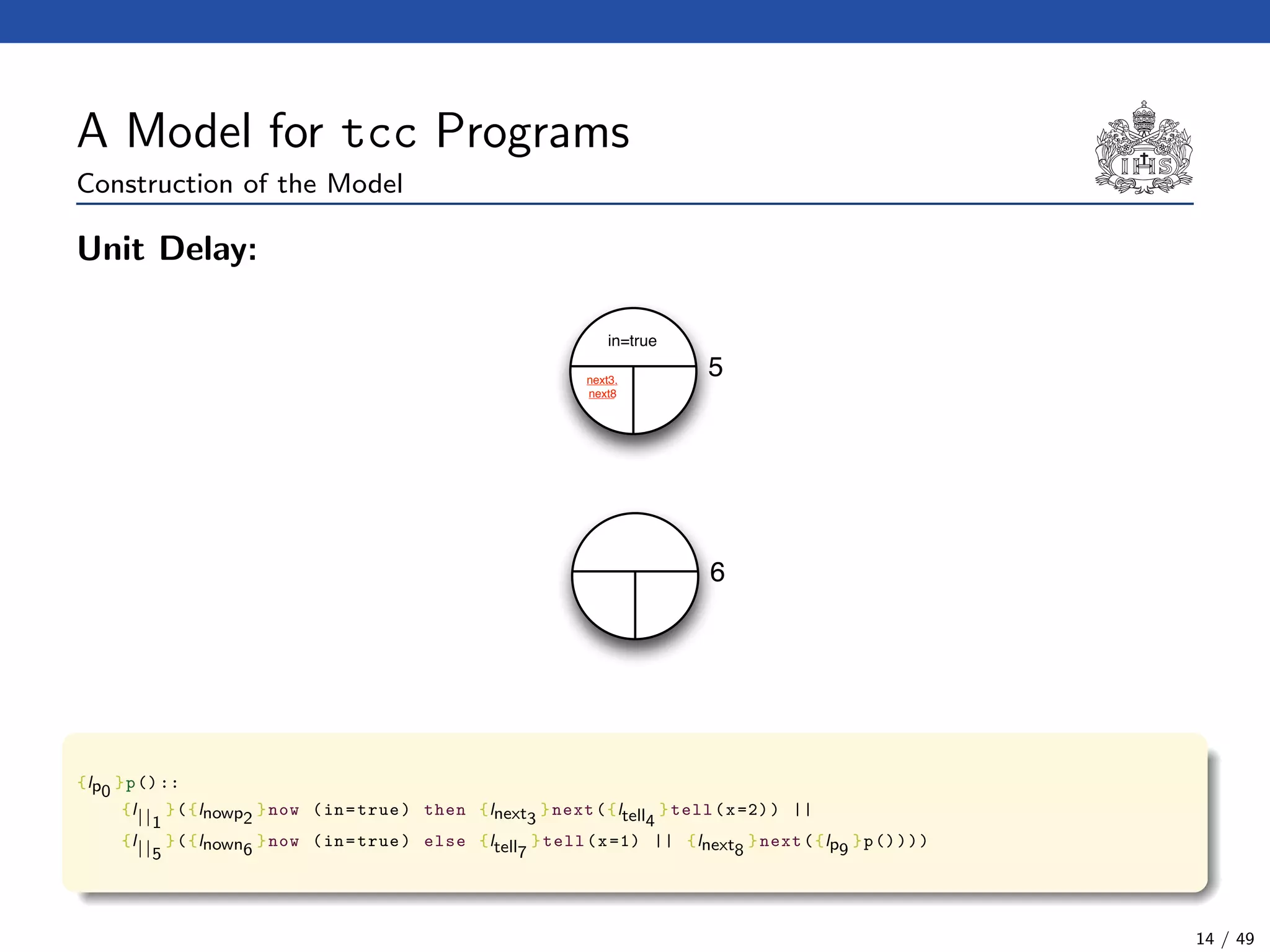 A Model for tcc Programs
Construction of the Model
Unit Delay:
in=true
5next3,
next8
6
{lp0
}p()::
{l||1
}({lnowp2
}now (in=true) then {lnext3
}next({ltell4
}tell(x=2)) ||
{l||5
}({lnown6
}now (in=true) else {ltell7
}tell(x=1) || {lnext8
}next({lp9
}p())))
14 / 49
 