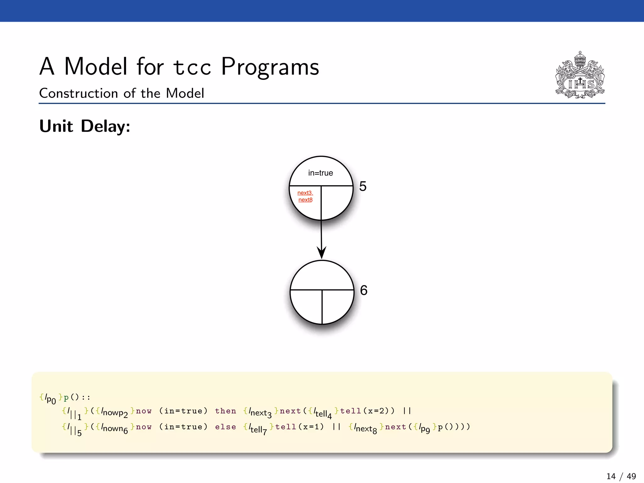 A Model for tcc Programs
Construction of the Model
Unit Delay:
in=true
5next3,
next8
6
{lp0
}p()::
{l||1
}({lnowp2
}now (in=true) then {lnext3
}next({ltell4
}tell(x=2)) ||
{l||5
}({lnown6
}now (in=true) else {ltell7
}tell(x=1) || {lnext8
}next({lp9
}p())))
14 / 49
 