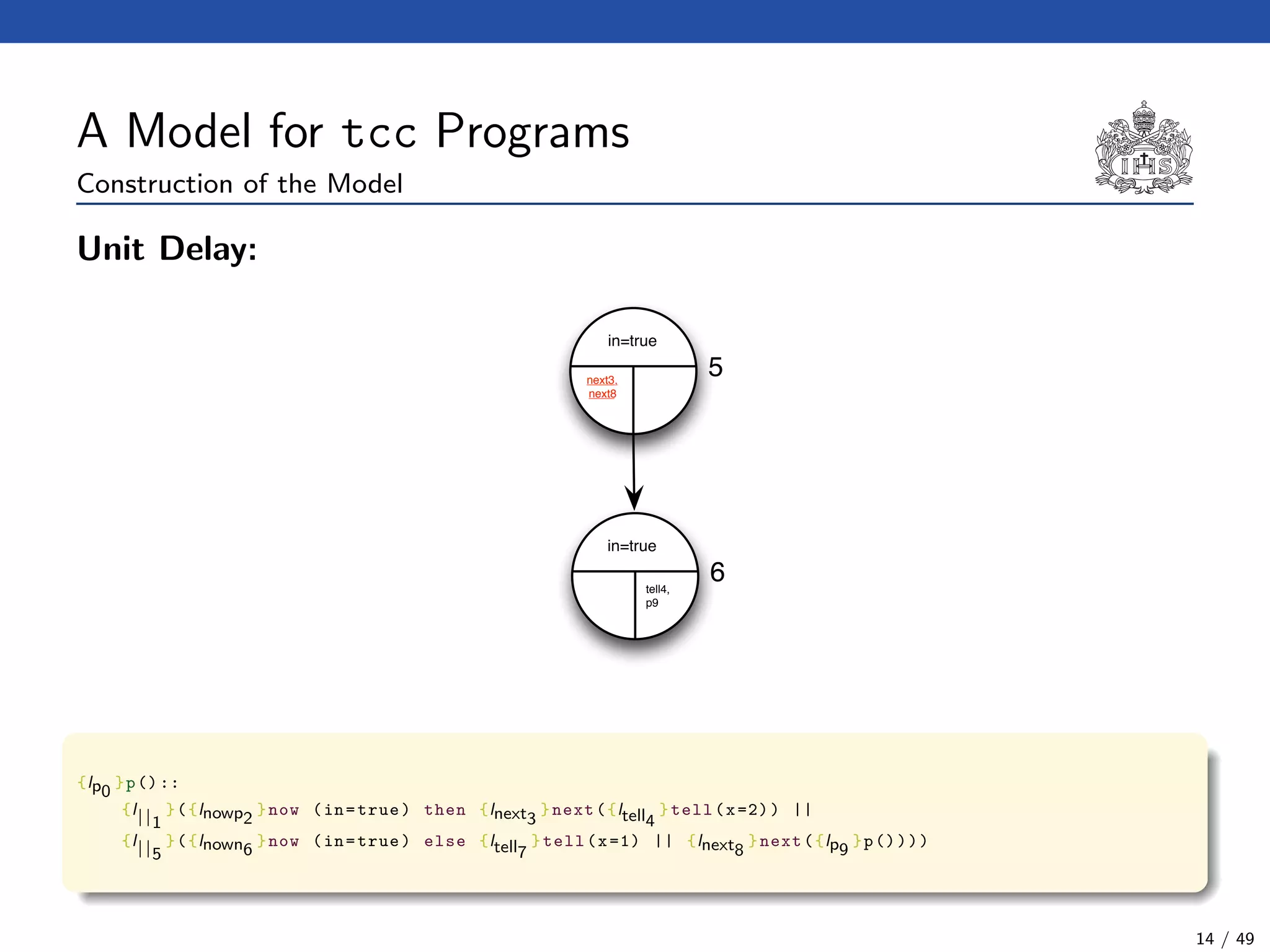 A Model for tcc Programs
Construction of the Model
Unit Delay:
in=true
5next3,
next8
6tell4,
p9
in=true
{lp0
}p()::
{l||1
}({lnowp2
}now (in=true) then {lnext3
}next({ltell4
}tell(x=2)) ||
{l||5
}({lnown6
}now (in=true) else {ltell7
}tell(x=1) || {lnext8
}next({lp9
}p())))
14 / 49
 