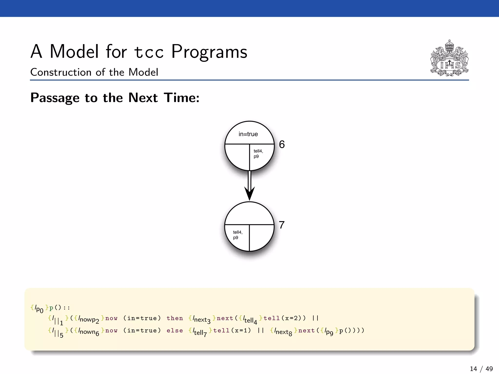 A Model for tcc Programs
Construction of the Model
Passage to the Next Time:
6tell4,
p9
in=true
7tell4,
p9
{lp0
}p()::
{l||1
}({lnowp2
}now (in=true) then {lnext3
}next({ltell4
}tell(x=2)) ||
{l||5
}({lnown6
}now (in=true) else {ltell7
}tell(x=1) || {lnext8
}next({lp9
}p())))
14 / 49
 