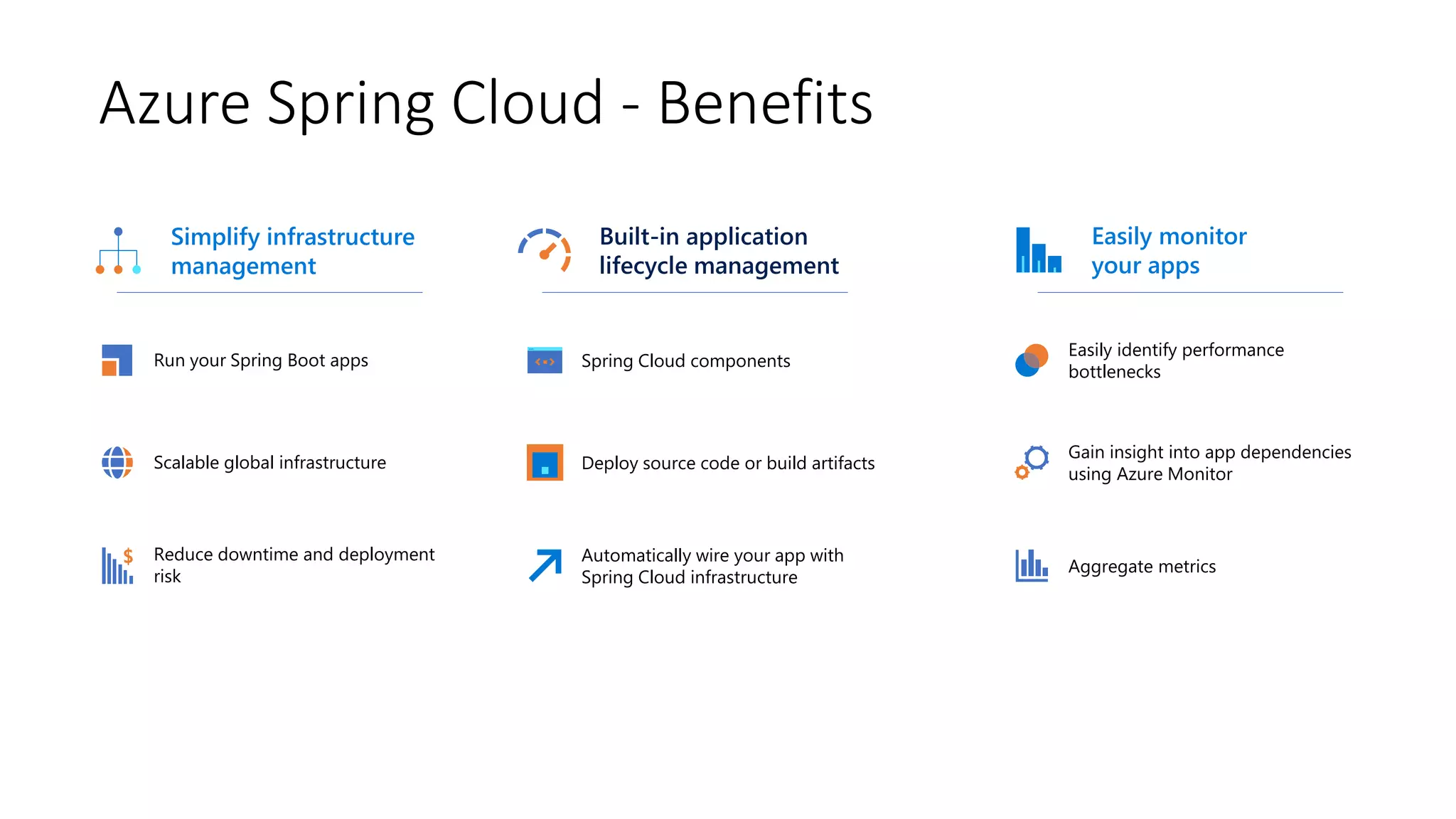 Azure Spring Cloud - Benefits
Easily monitor
your apps
Built-in application
lifecycle management
Simplify infrastructure
management
Easily identify performance
bottlenecks
Spring Cloud componentsRun your Spring Boot apps
Gain insight into app dependencies
using Azure Monitor
Deploy source code or build artifactsScalable global infrastructure
Aggregate metrics
Automatically wire your app with
Spring Cloud infrastructure
Reduce downtime and deployment
risk
 