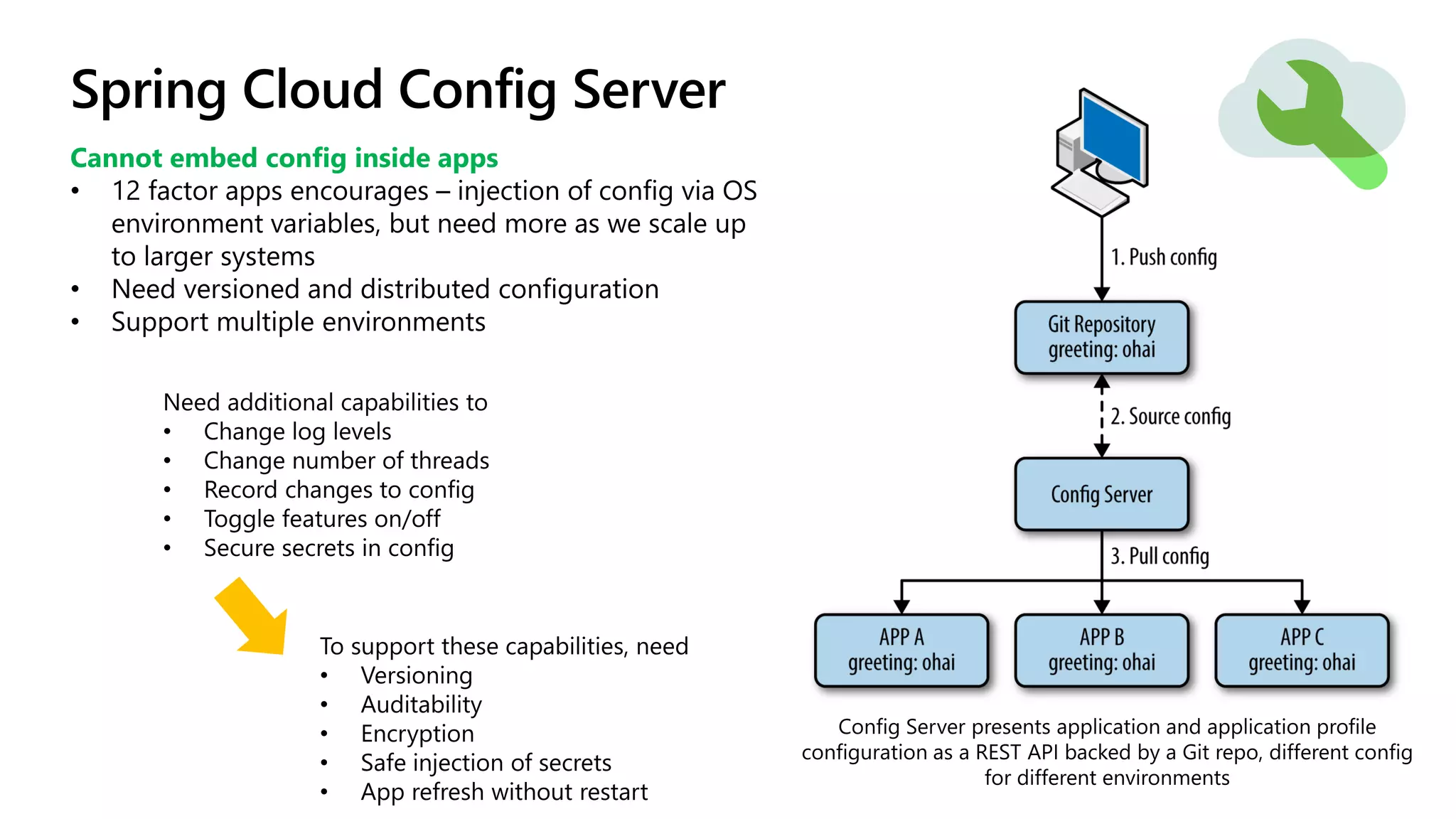 Spring Cloud Config Server
Cannot embed config inside apps
 