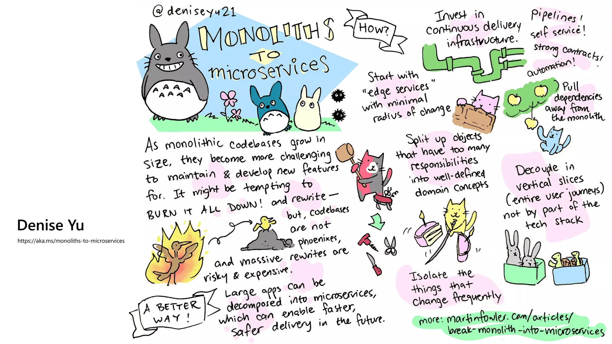 Denise Yu
https://aka.ms/monoliths-to-microservices
 