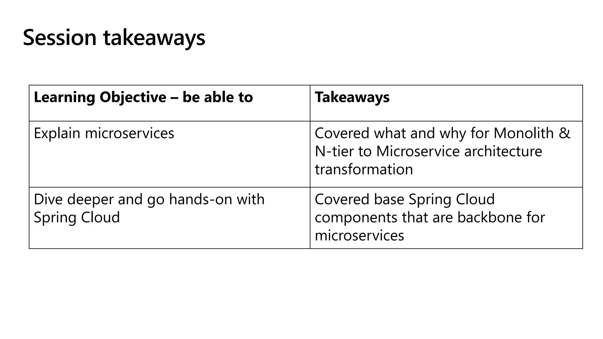Session takeaways
Learning Objective – be able to Takeaways
Explain microservices Covered what and why for Monolith &
N-tier to Microservice architecture
transformation
Dive deeper and go hands-on with
Spring Cloud
Covered base Spring Cloud
components that are backbone for
microservices
 