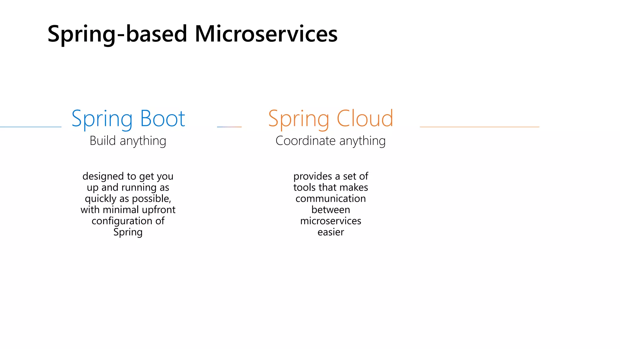 Spring Boot
Build anything
Spring Cloud
Coordinate anything
designed to get you
up and running as
quickly as possible,
with minimal upfront
configuration of
Spring
provides a set of
tools that makes
communication
between
microservices
easier
Spring-based Microservices
 