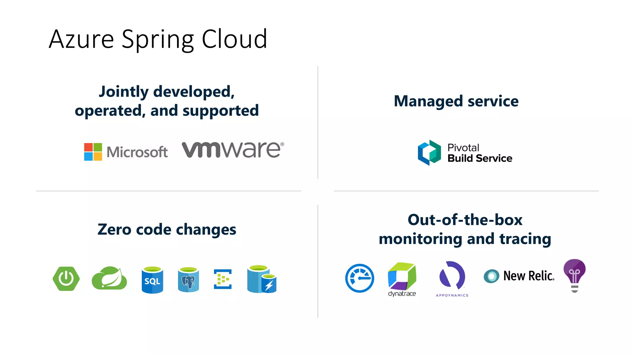 Azure Spring Cloud
Jointly developed,
operated, and supported
Managed service
Zero code changes
Out-of-the-box
monitoring and tracing
 