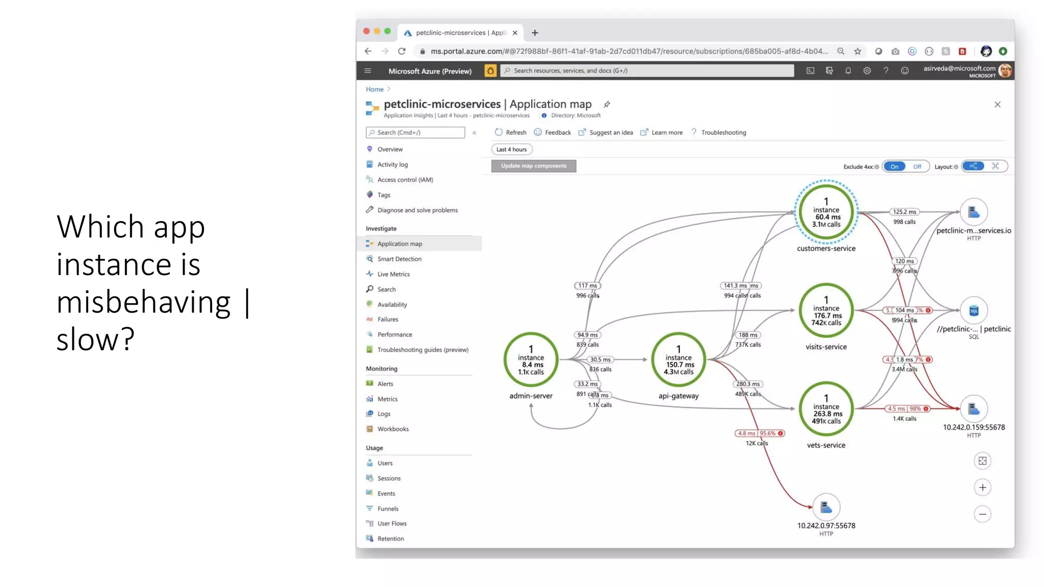 Which app
instance is
misbehaving |
slow?
 