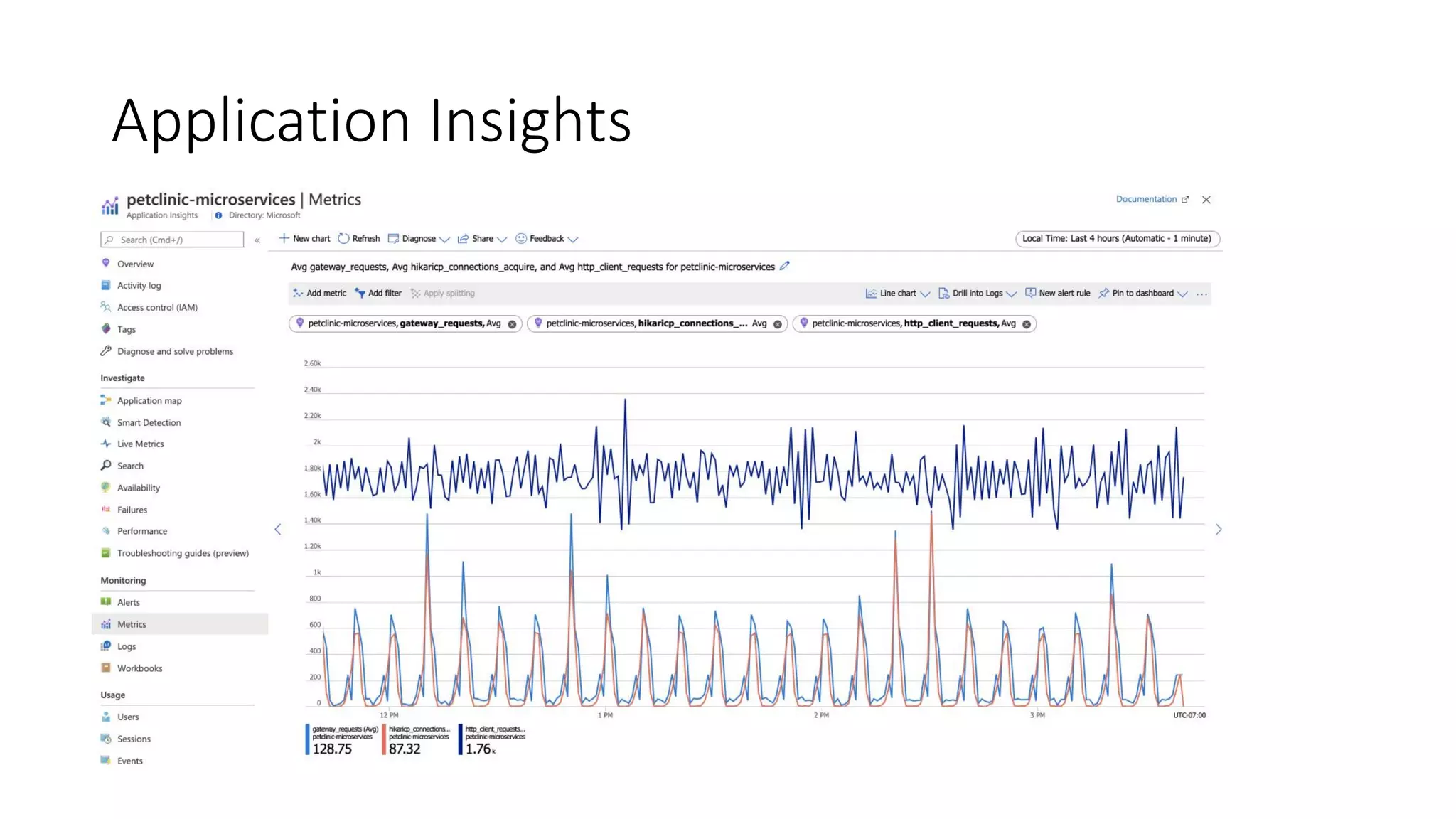 Application Insights
 