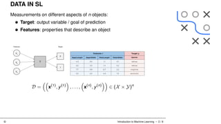 Basics of machine learning for beginners | PDF