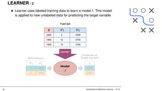 Basics of machine learning for beginners | PDF