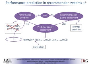 Performance prediction and evaluation in Recommender Systems: an Information Retrieval perspective