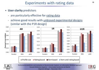 Performance prediction and evaluation in Recommender Systems: an Information Retrieval perspective