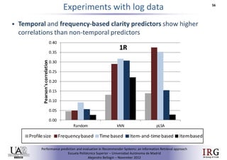 Performance prediction and evaluation in Recommender Systems: an Information Retrieval perspective