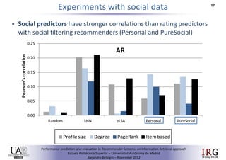Performance prediction and evaluation in Recommender Systems: an Information Retrieval perspective