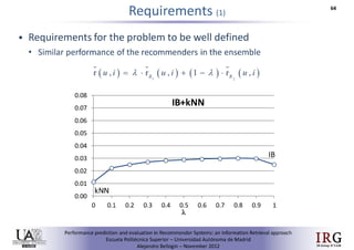 Performance prediction and evaluation in Recommender Systems: an Information Retrieval perspective