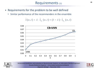 Performance prediction and evaluation in Recommender Systems: an Information Retrieval perspective