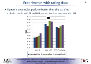 Performance prediction and evaluation in Recommender Systems: an Information Retrieval perspective