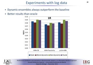 Performance prediction and evaluation in Recommender Systems: an Information Retrieval perspective
