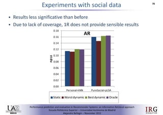 Performance prediction and evaluation in Recommender Systems: an Information Retrieval perspective