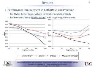 Performance prediction and evaluation in Recommender Systems: an Information Retrieval perspective