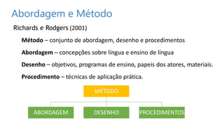 Abordagem e Método
Richards e Rodgers (2001)
Método – conjunto de abordagem, desenho e procedimentos
Abordagem – concepções sobre língua e ensino de língua
Desenho – objetivos, programas de ensino, papeis dos atores, materiais.
Procedimento – técnicas de aplicação prática.
MÉTODO
ABORDAGEM DESENHO PROCEDIMENTOS
 