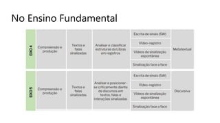 No Ensino Fundamental
 