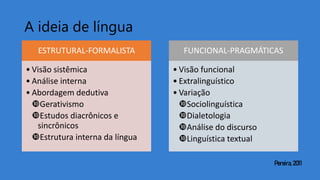 A ideia de língua
ESTRUTURAL-FORMALISTA
• Visão sistêmica
• Análise interna
• Abordagem dedutiva
Gerativismo
Estudos diacrônicos e
sincrônicos
Estrutura interna da língua
FUNCIONAL-PRAGMÁTICAS
• Visão funcional
• Extralinguístico
• Variação
Sociolinguística
Dialetologia
Análise do discurso
Linguística textual
Pereira,2011
 