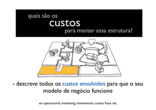 custos
quais são os
para manter essa estrutura?
- descreve todos os custos envolvidos para que o seu
modelo de negócio funcione
ex: operacional, marketing, treinamento, custos ﬁxos etc
 
